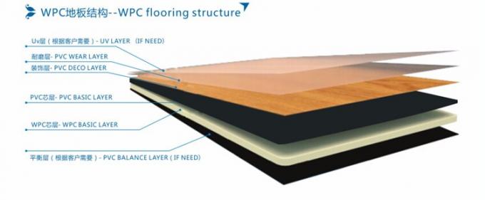 Interlocking PVC Vinyl Plank flooring dengan Unilin Click
