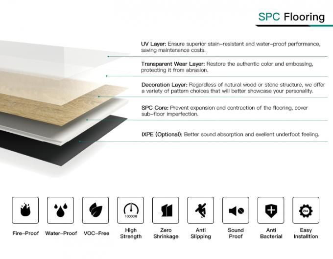 Eco Waterproof SPC Flooring Rigid PVC